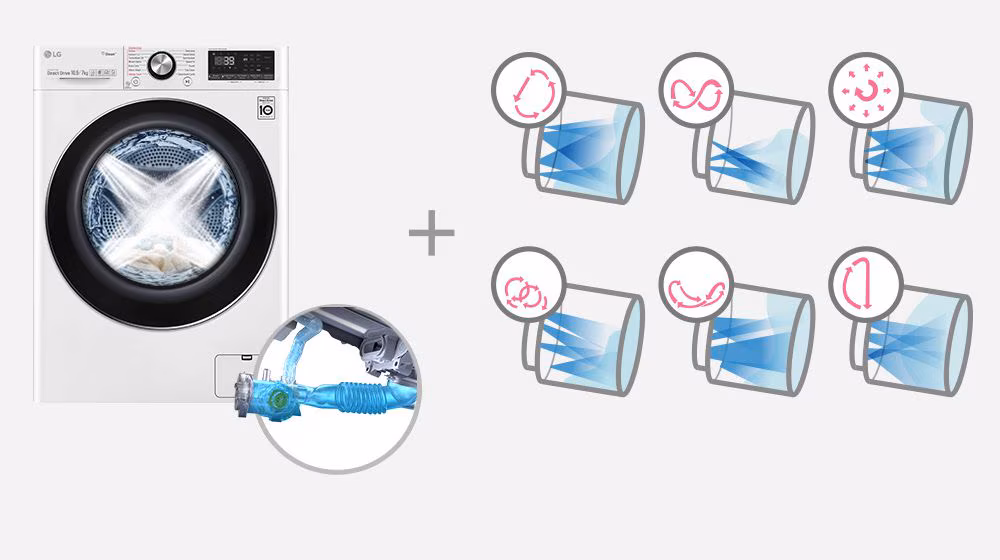 3D Multi Spray LG Front Load Washer 10.5kg