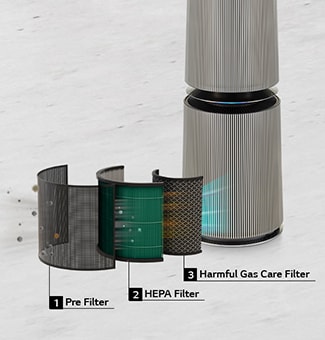 Multi-Filtration System LG PuriCare 360 Alpha Pet Double