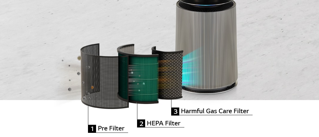 Multi-Filtration System dua 360 V-Pet Filter LG PuriCare 360 Alpha Pet Double