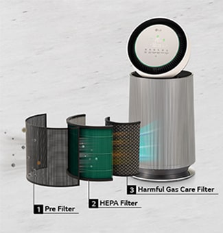 Multi-Filtration System LG PuriCare 360 Alpha Pet