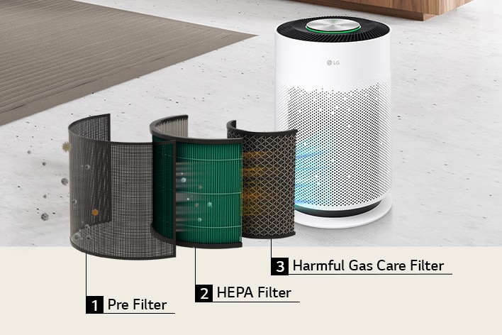 Multi-Filtration System 360 Pet Filter H LG PuriCare 360 HIT Pet