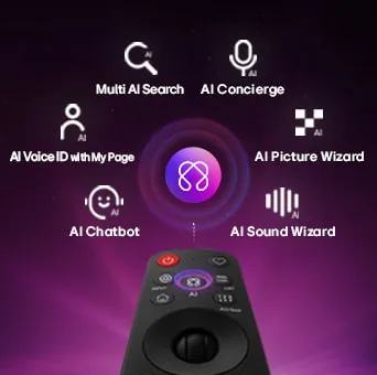 AI Hub for Personalization