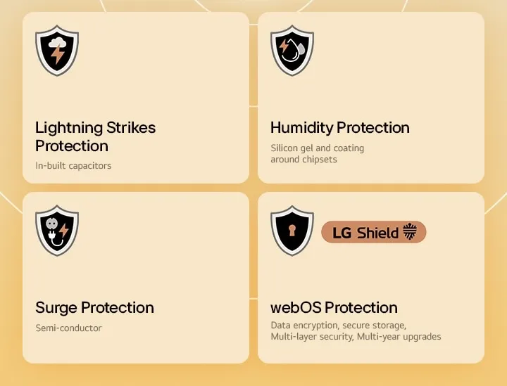 LG Quad Protection