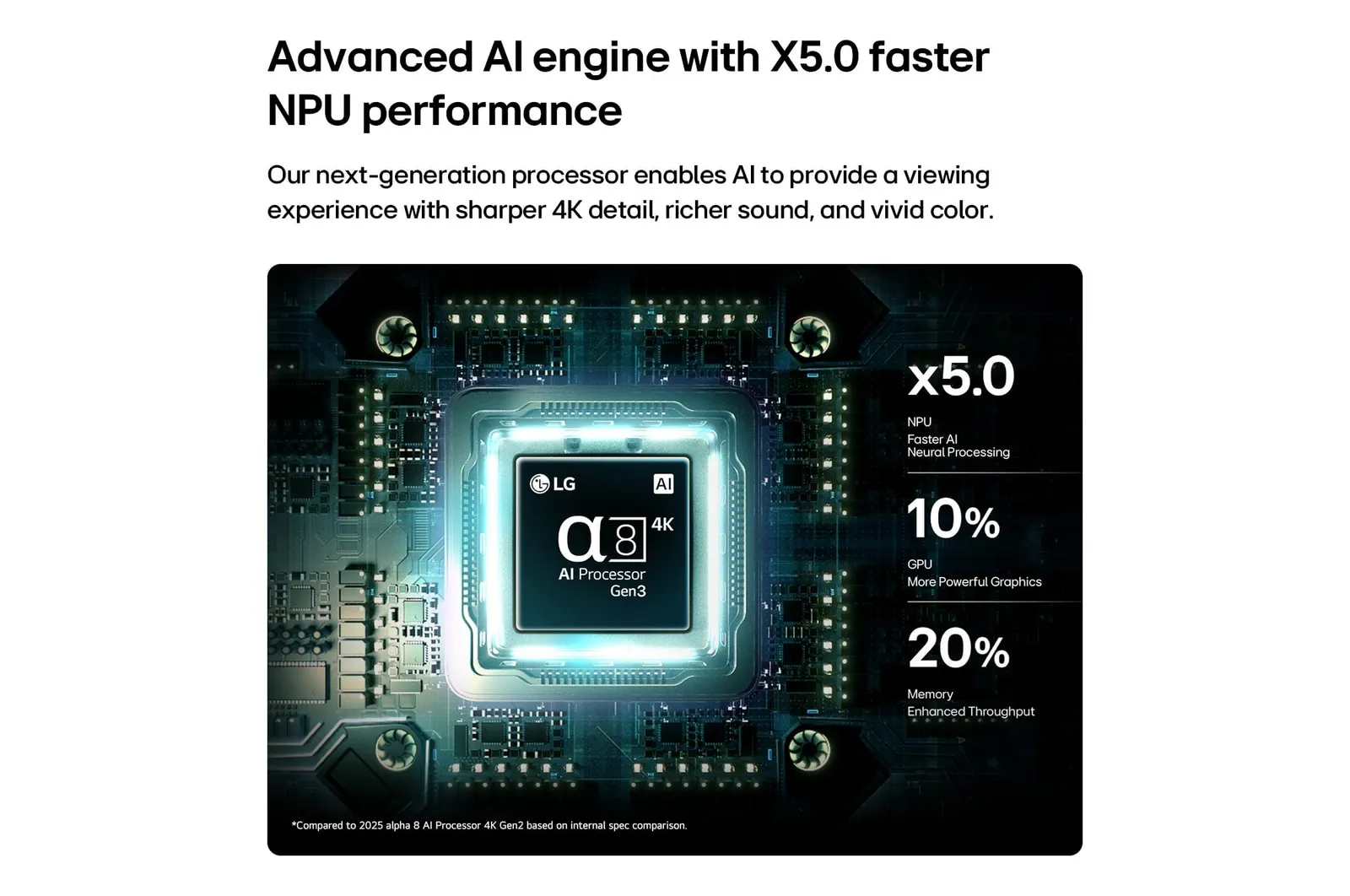 LG QNED evo AI Mini LED QNED87 — foto 5