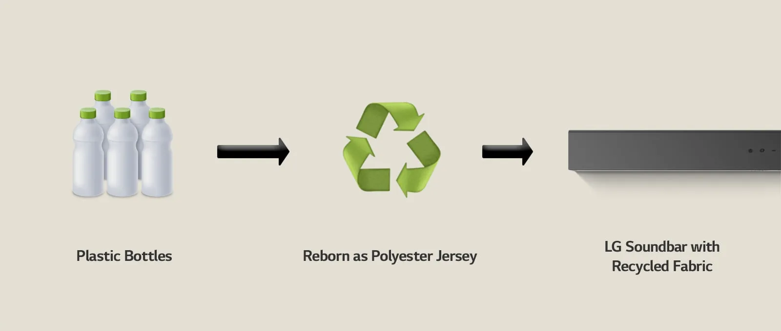 Jersey fabric made with plastic bottles