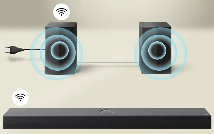 Rich surround sound from wireless rear speakers